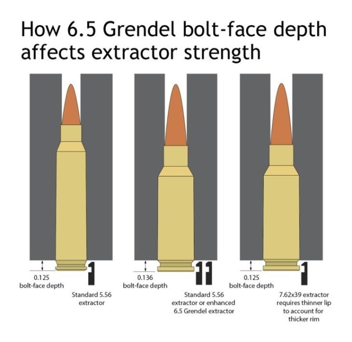 The-bolt-depth-of-each-type-of-6.5 Grendel